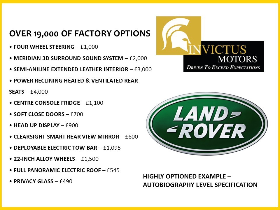 Used Land Rover Range Rover 2021 for sale - 78004565: Photo 7