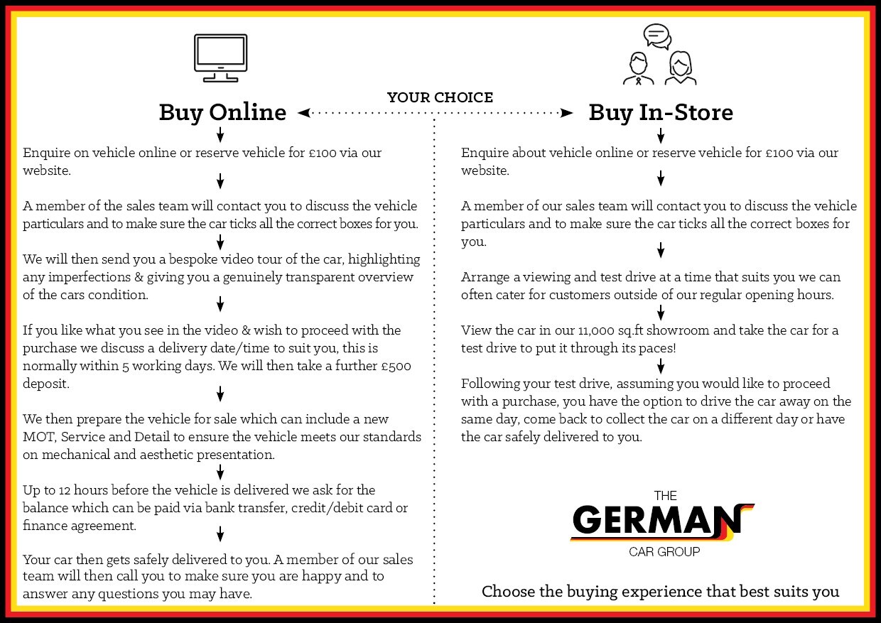 Used BMW M4 2020 for sale - 77225114: Photo 94