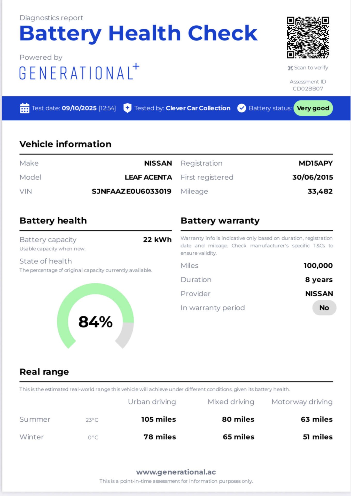Used Nissan Leaf 2015 for sale - 76331198: Photo 7