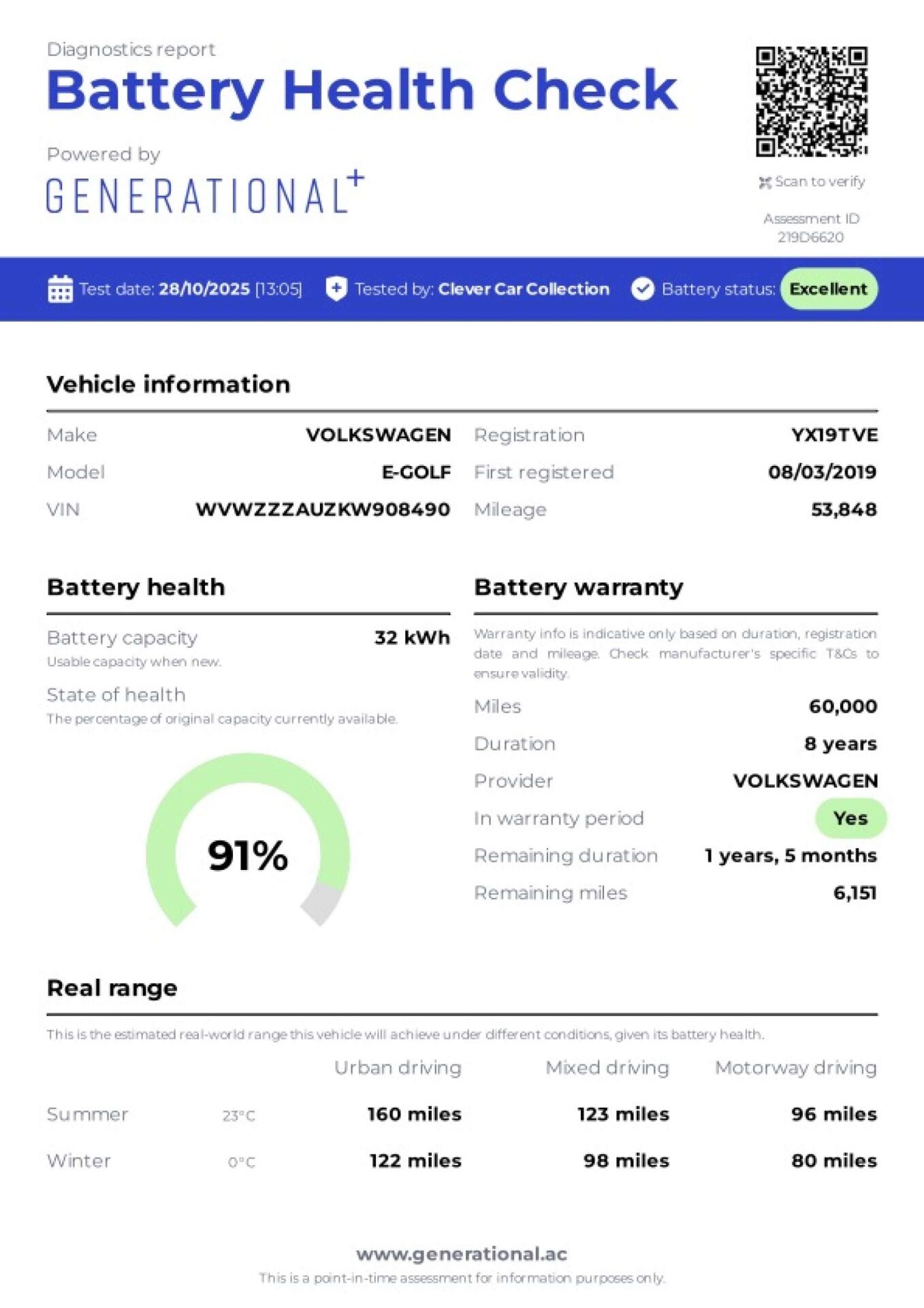 Used Volkswagen Golf 2019 for sale - 76569397: Photo 7