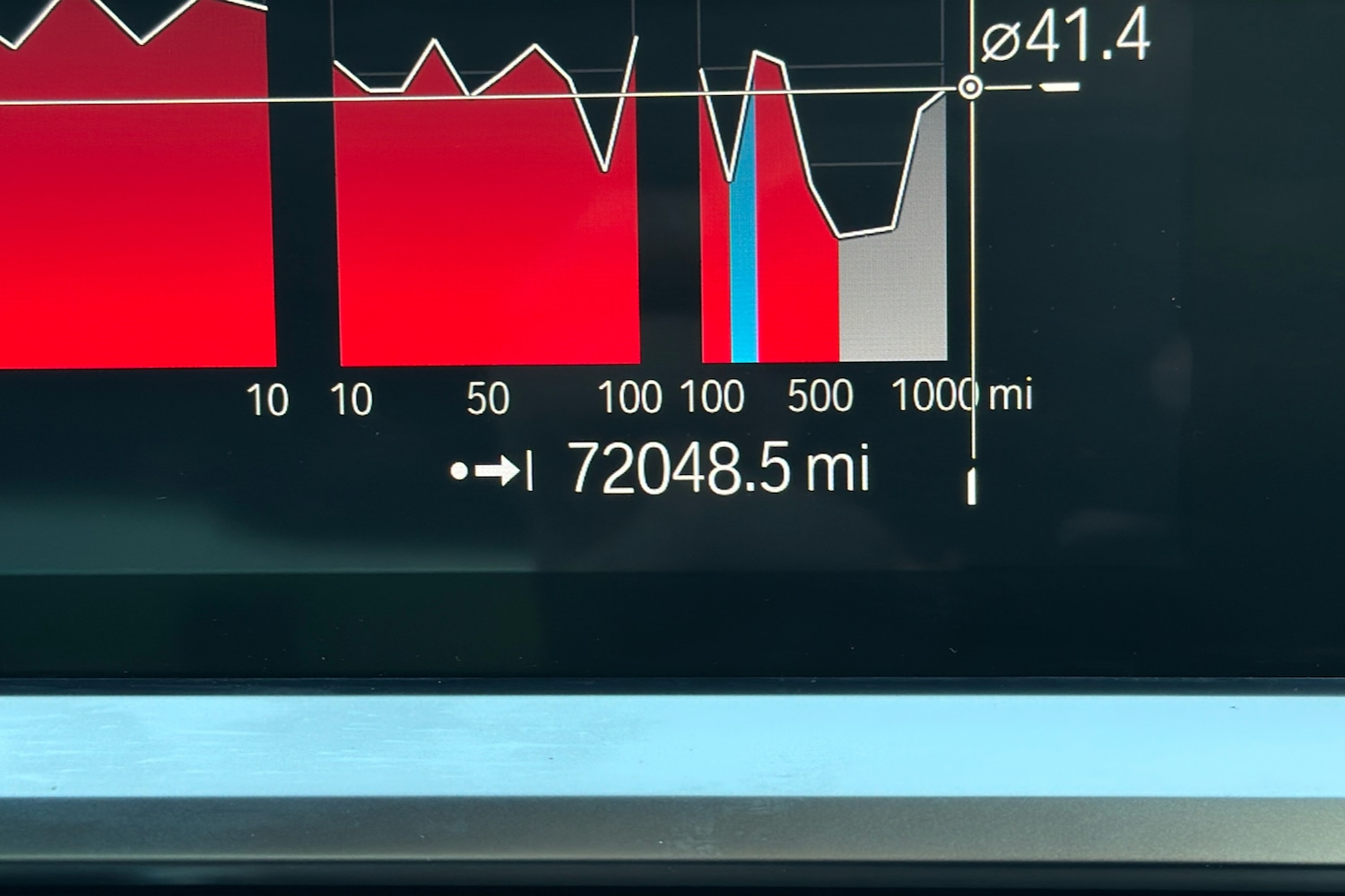 Used BMW 3 Series 2020 for sale - 76694086: Photo 15