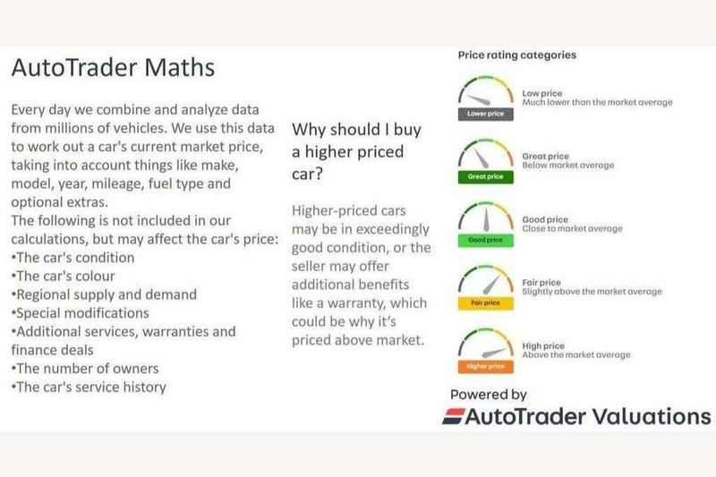 Used Skoda Fabia 2023 for sale - 76508300: Photo 3