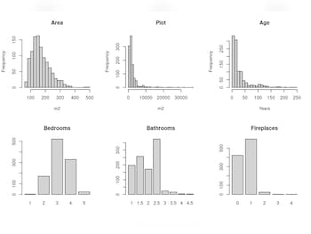 Used Polestar Polestar 2 2021 for sale - 77638957: Photo