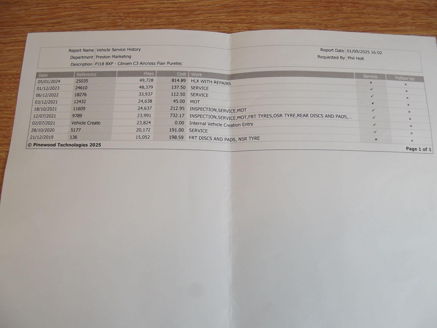 Used Citroen C3 Aircross 2018 for sale - 76988971: Photo 18