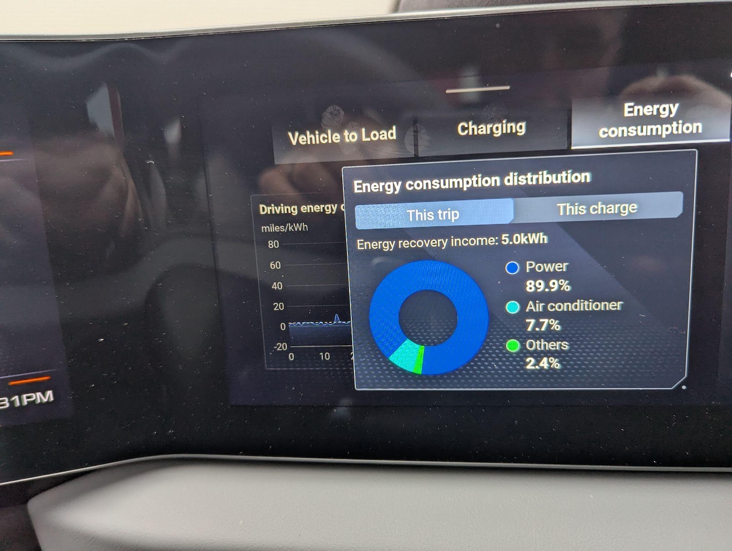 Used MG Cyberster 2024 for sale - 76612707: Photo 35