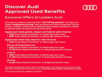 Used Audi Q5 2020 for sale - 79680615: Photo