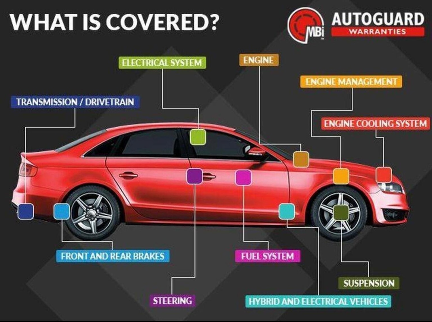 Used Ford B-MAX 2014 for sale - 76793878: Photo 6