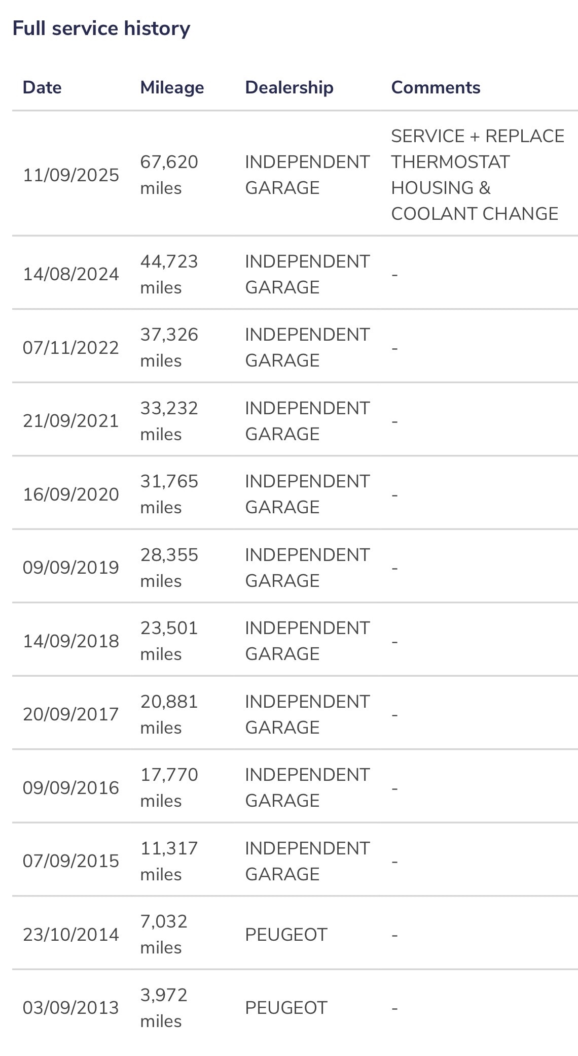 Used Peugeot RCZ 2012 for sale - 77798729: Photo 13
