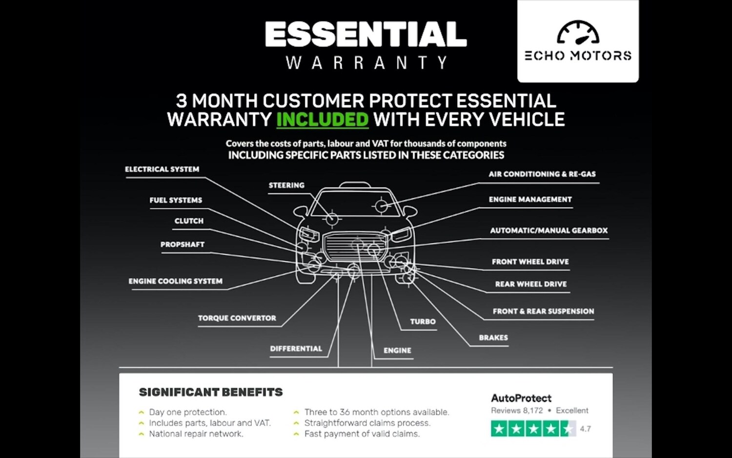 Used Kia Venga 2016 for sale - 78163032: Photo 9