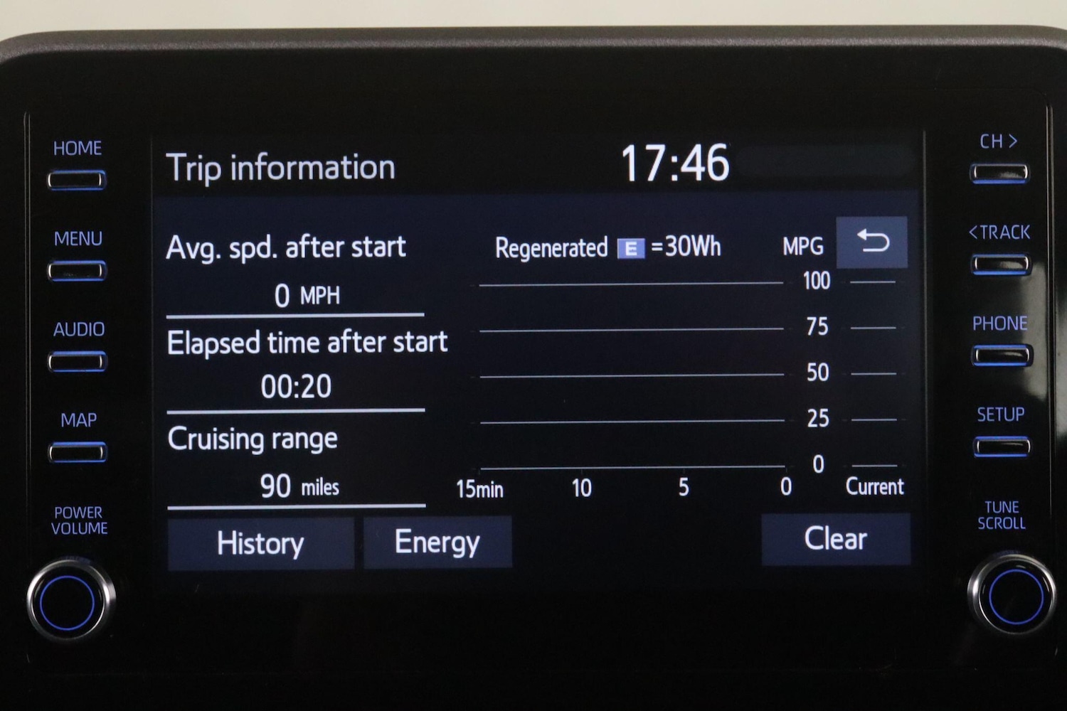 Used Toyota C-HR 2021 for sale - 76786639: Photo 25