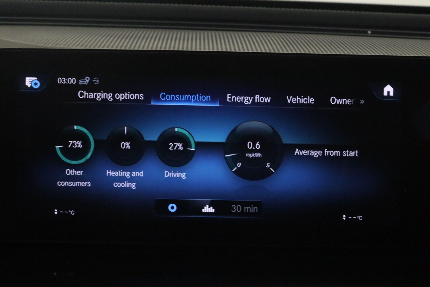 Used Mercedes-Benz EQC 2022 for sale - 76215612: Photo 39