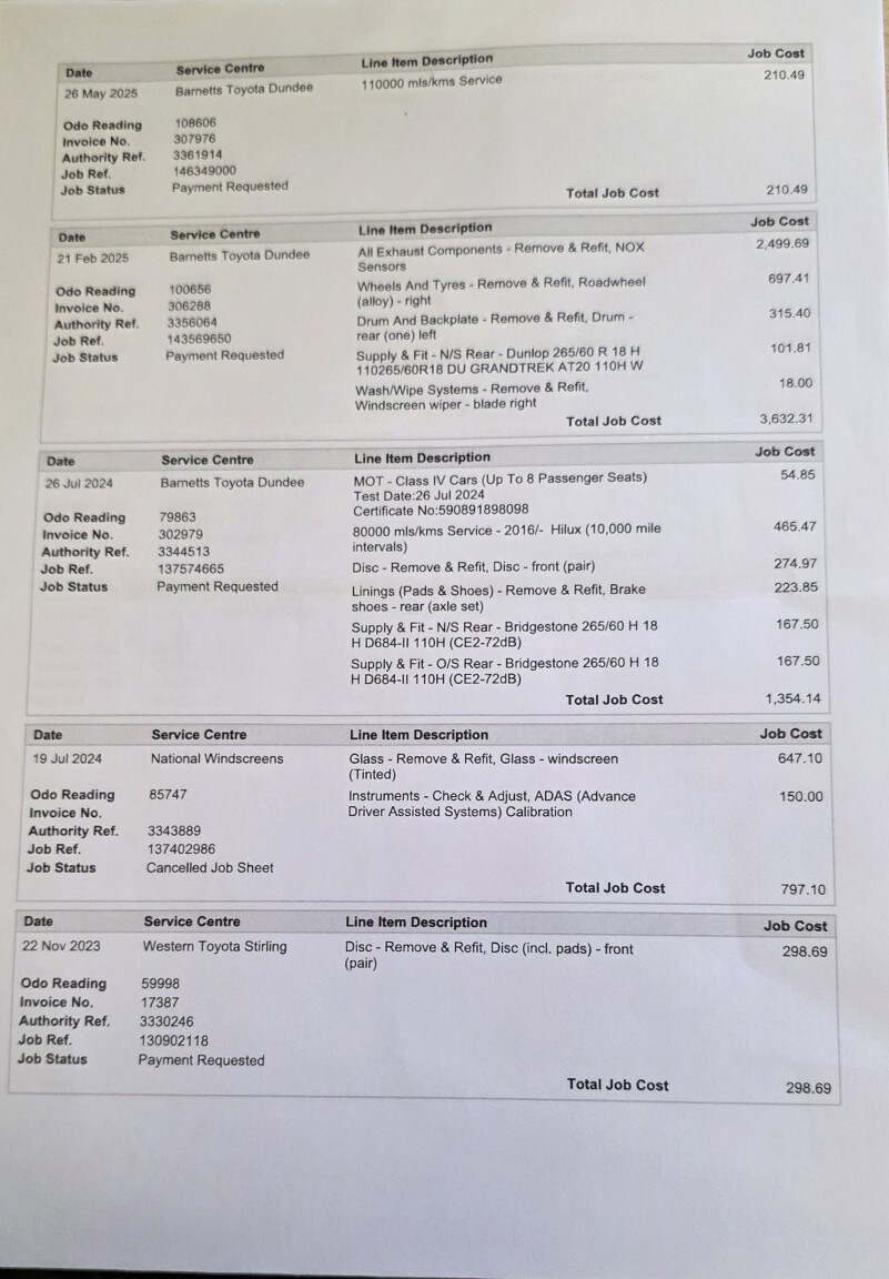 Used Toyota Hilux 2021 for sale - 76863758: Photo 16