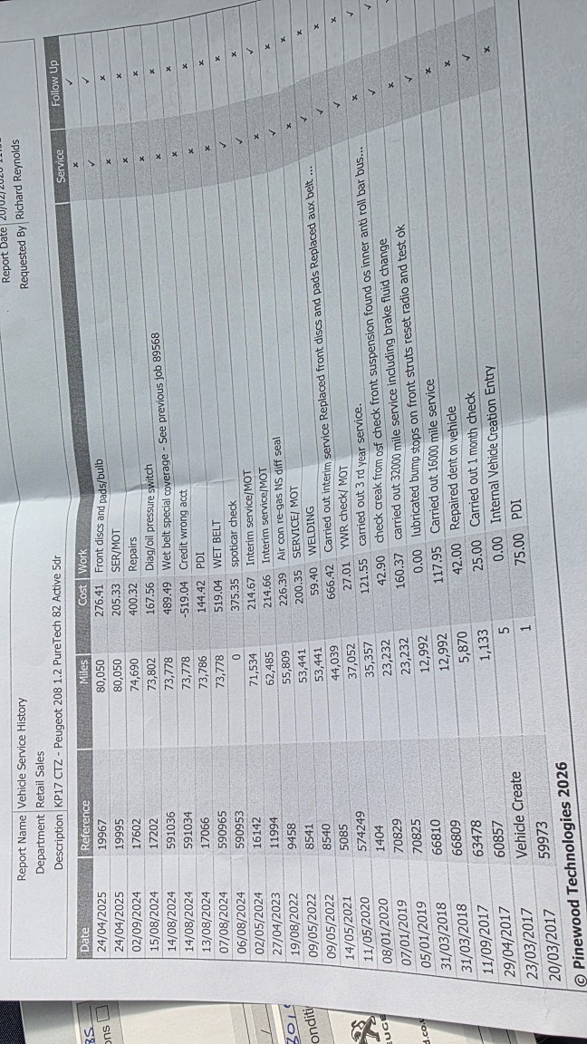 Used Peugeot 208 2017 for sale - 78134980: Photo 15