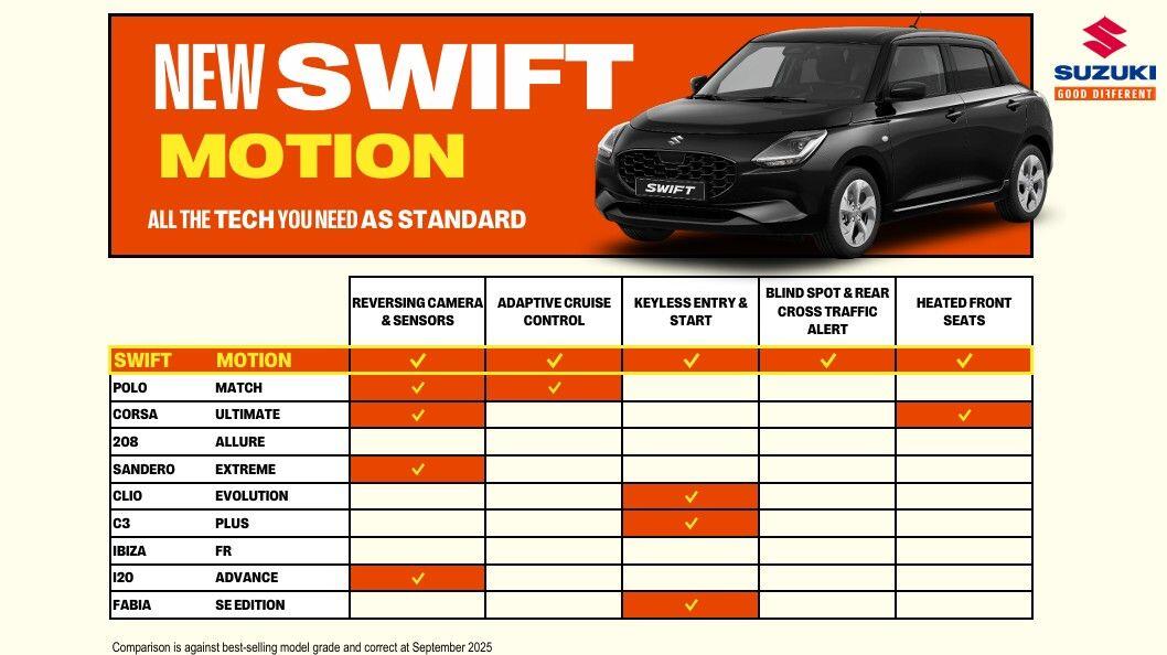 Used Suzuki Swift for sale - 77898447: Photo 29