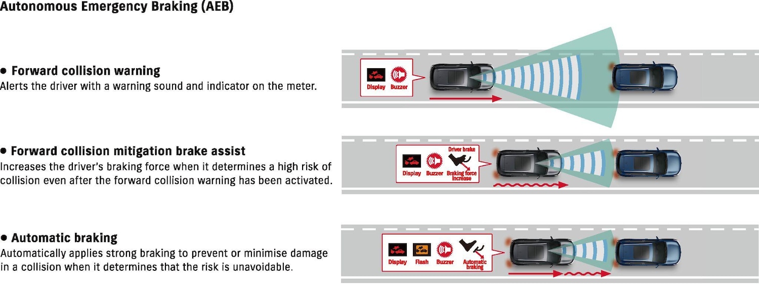 Used Suzuki SX4 S-Cross for sale - 77671446: Photo 28