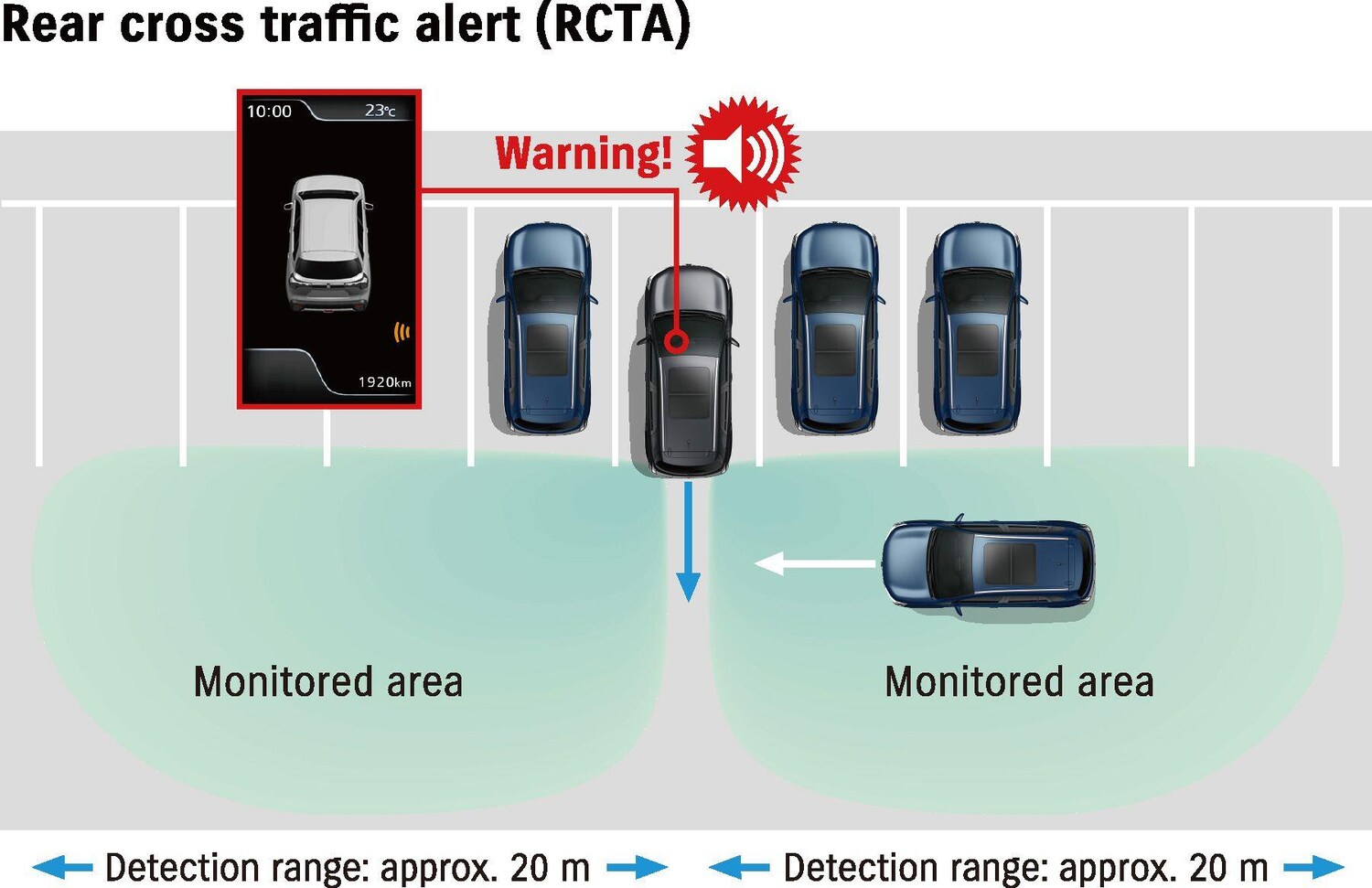 Used Suzuki SX4 S-Cross 2025 for sale - 77709676: Photo 29