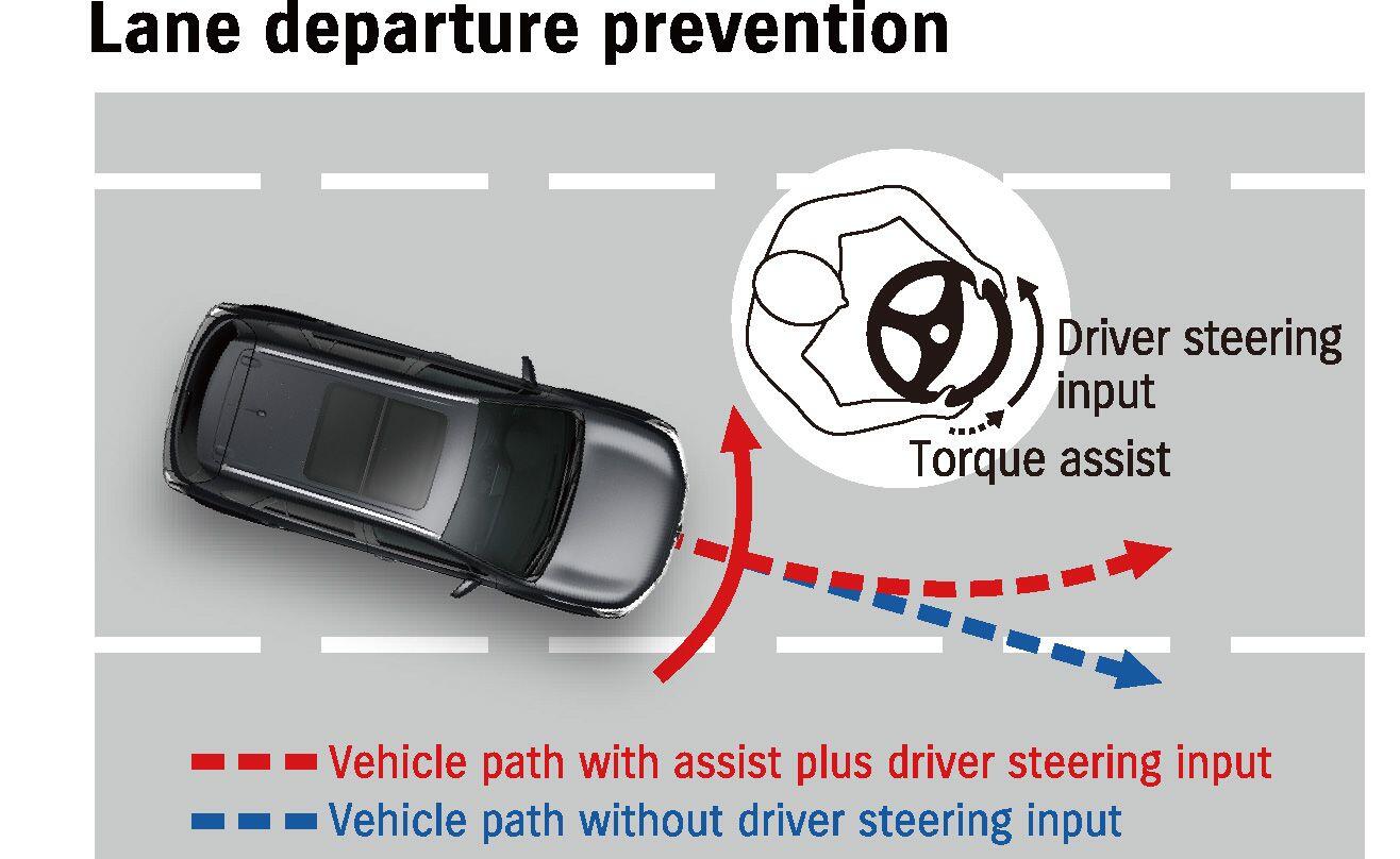 Used Suzuki SX4 S-Cross 2025 for sale - 77175114: Photo 36
