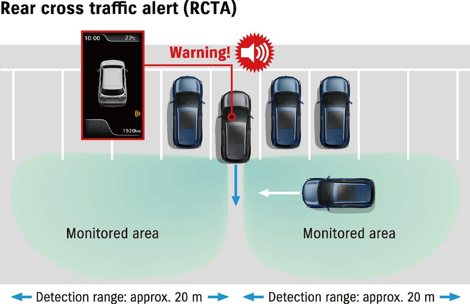 Used Suzuki SX4 S-Cross 2025 for sale - 77214890: Photo 33